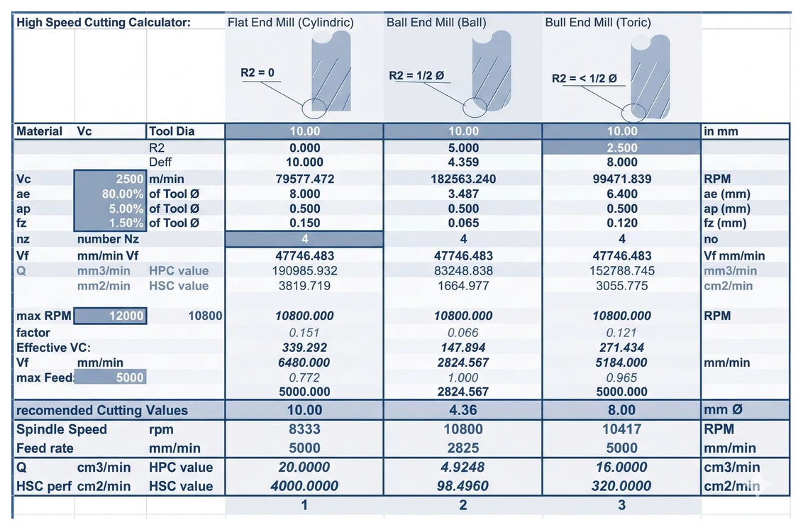 กลยุทธ์การกัดแบบ Constant Chip Load และ Trochoidal Milling ที่รักษาโหลดการตัดคงที่เหมือนการปอกเปลือกแอปเปิ้ล
