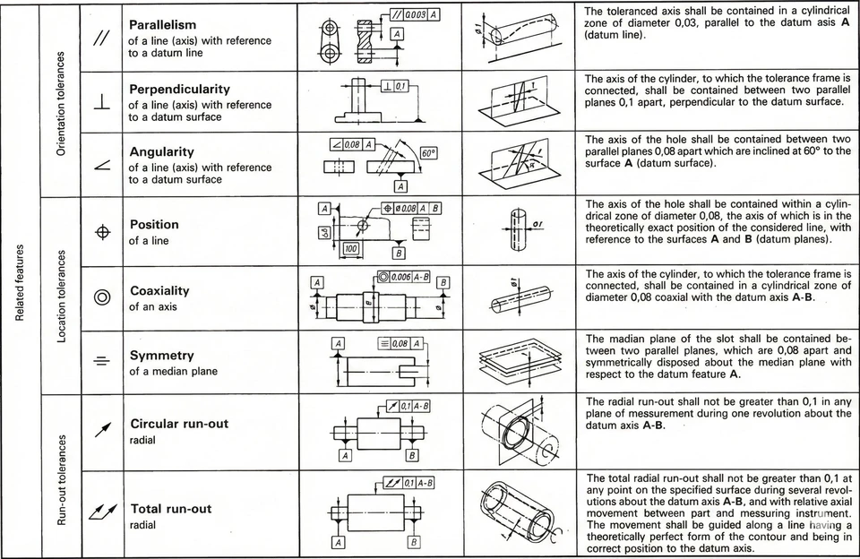 ระบบการวัดและควบคุมคุณภาพชิ้นงานความแม่นยำสูงในการกัด CNC 5 แกน