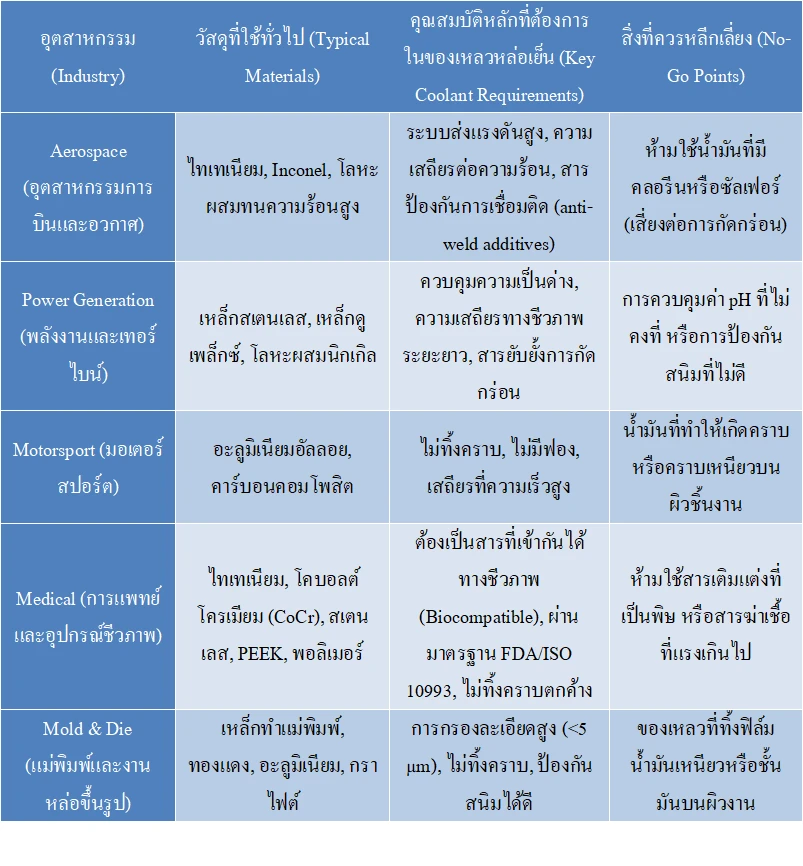 การผลิตอย่างยั่งยืน: แนวทางการสร้างความเสถียรในระยะยาวสำหรับระบบเครื่องตัดเฉือน 5 แกน